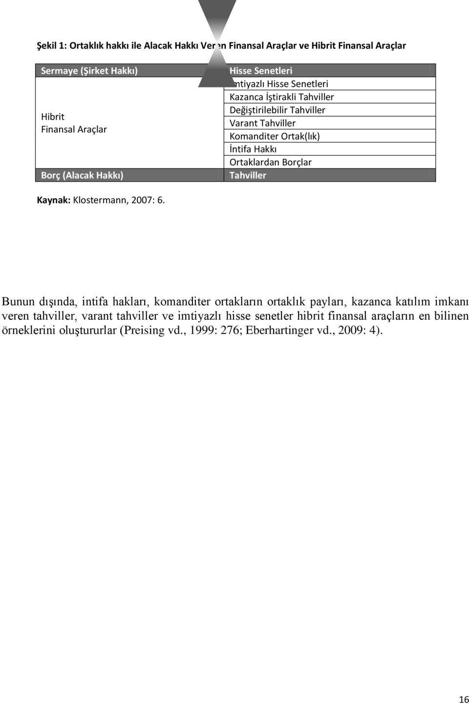 Borçlar Tahviller Kaynak: Klostermann, 2007: 6.