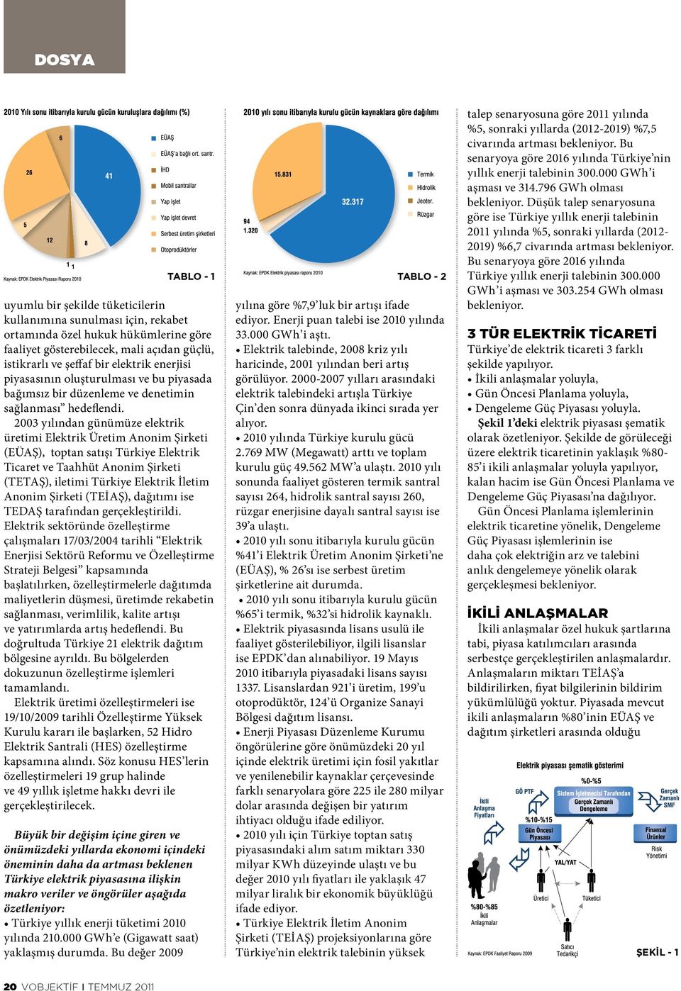 2003 yılından günümüze elektrik üretimi Elektrik Üretim Anonim Şirketi (EÜAŞ), toptan satışı Türkiye Elektrik Ticaret ve Taahhüt Anonim Şirketi (TETAŞ), iletimi Türkiye Elektrik İletim Anonim Şirketi