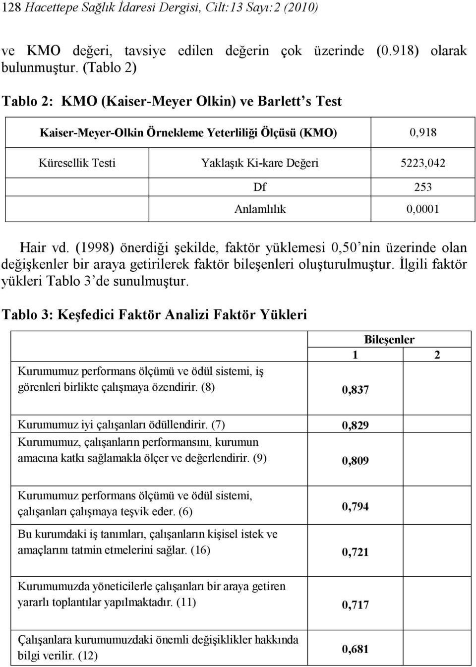 Hair vd. (1998) önerdiği şekilde, faktör yüklemesi 0,50 nin üzerinde olan değişkenler bir araya getirilerek faktör bileşenleri oluşturulmuştur. İlgili faktör yükleri Tablo 3 de sunulmuştur.