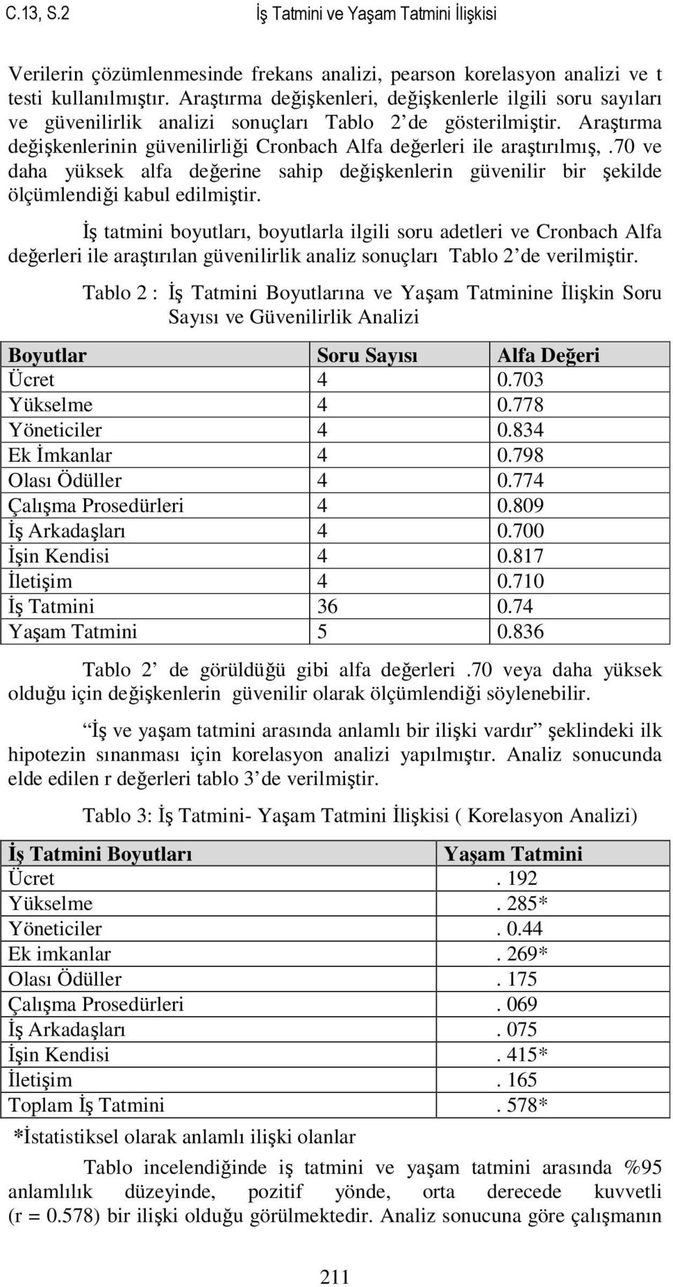 Araştırma değişkenlerinin güvenilirliği Cronbach Alfa değerleri ile araştırılmış,.70 ve daha yüksek alfa değerine sahip değişkenlerin güvenilir bir şekilde ölçümlendiği kabul edilmiştir.