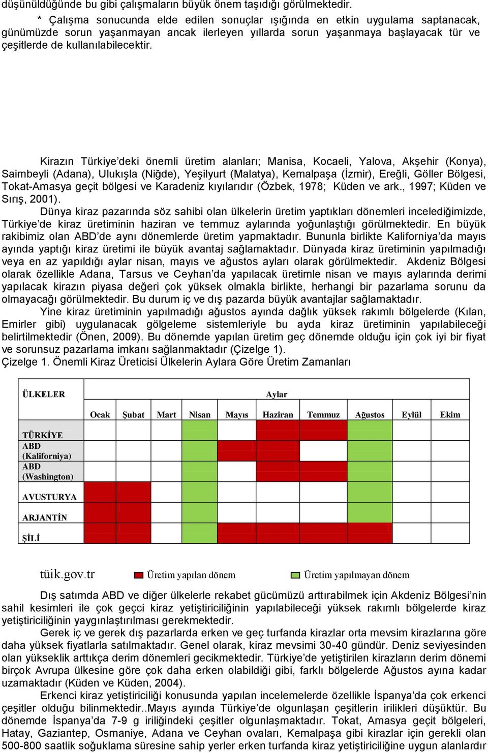 Kirazın Türkiye deki önemli üretim alanları; Manisa, Kocaeli, Yalova, Akşehir (Konya), Saimbeyli (Adana), Ulukışla (Niğde), Yeşilyurt (Malatya), Kemalpaşa (İzmir), Ereğli, Göller Bölgesi,