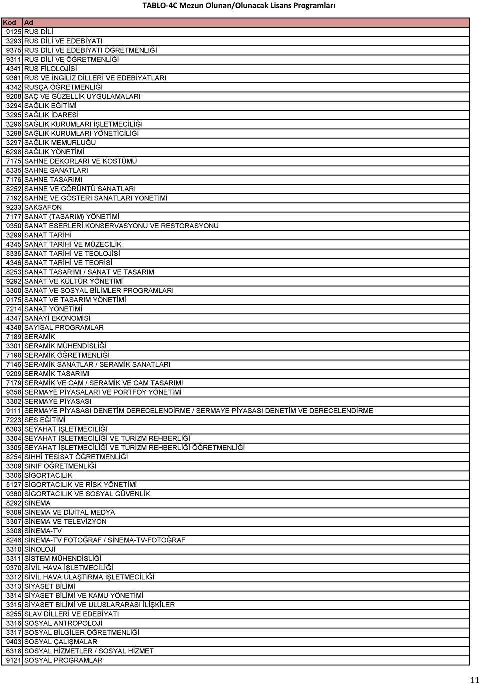 DEKORLARI VE KOSTÜMÜ 8335 SAHNE SANATLARI 7176 SAHNE TASARIMI 8252 SAHNE VE GÖRÜNTÜ SANATLARI 7192 SAHNE VE GÖSTERİ SANATLARI YÖNETİMİ 9233 SAKSAFON 7177 SANAT (TASARIM) YÖNETİMİ 9350 SANAT ESERLERİ