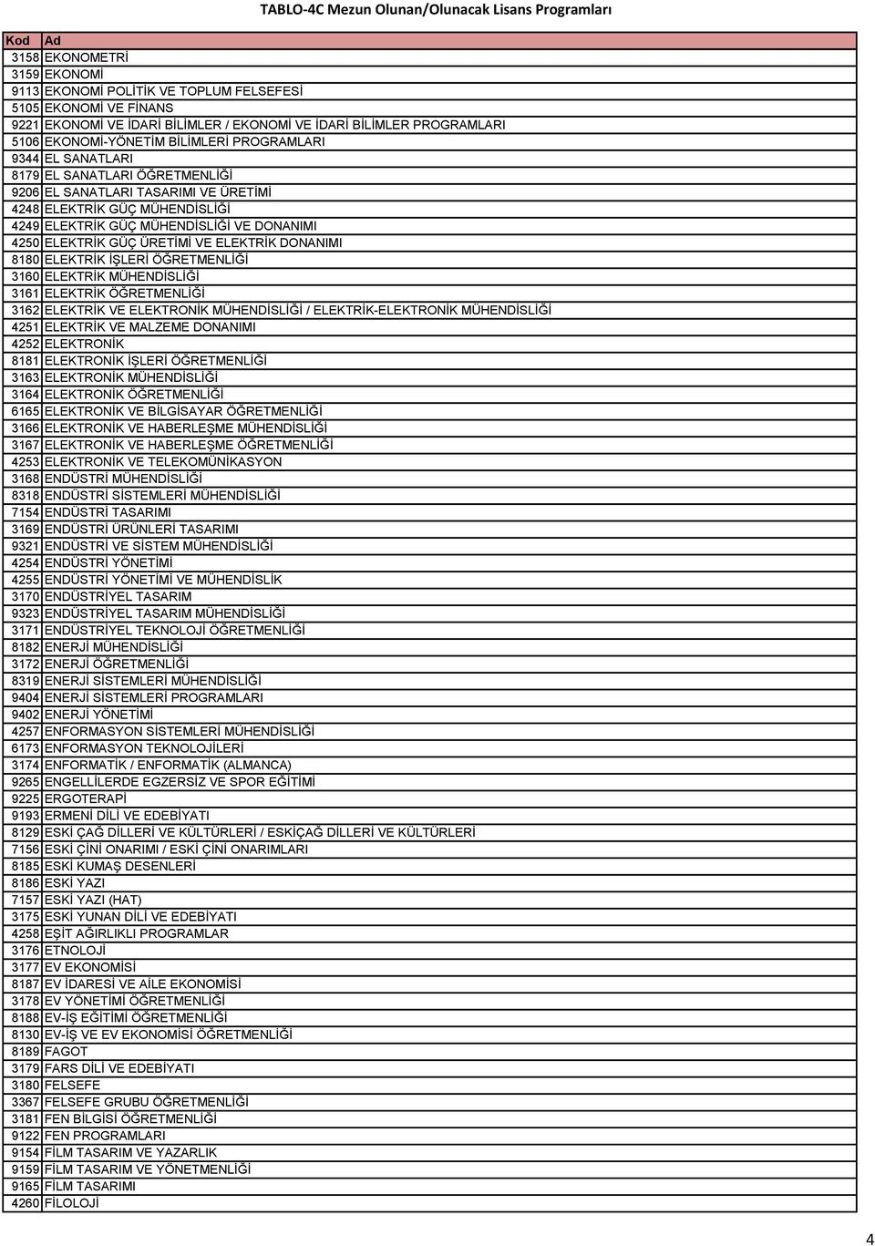 VE ELEKTRİK DONANIMI 8180 ELEKTRİK İŞLERİ ÖĞRETMENLİĞİ 3160 ELEKTRİK MÜHENDİSLİĞİ 3161 ELEKTRİK ÖĞRETMENLİĞİ 3162 ELEKTRİK VE ELEKTRONİK MÜHENDİSLİĞİ / ELEKTRİK-ELEKTRONİK MÜHENDİSLİĞİ 4251 ELEKTRİK