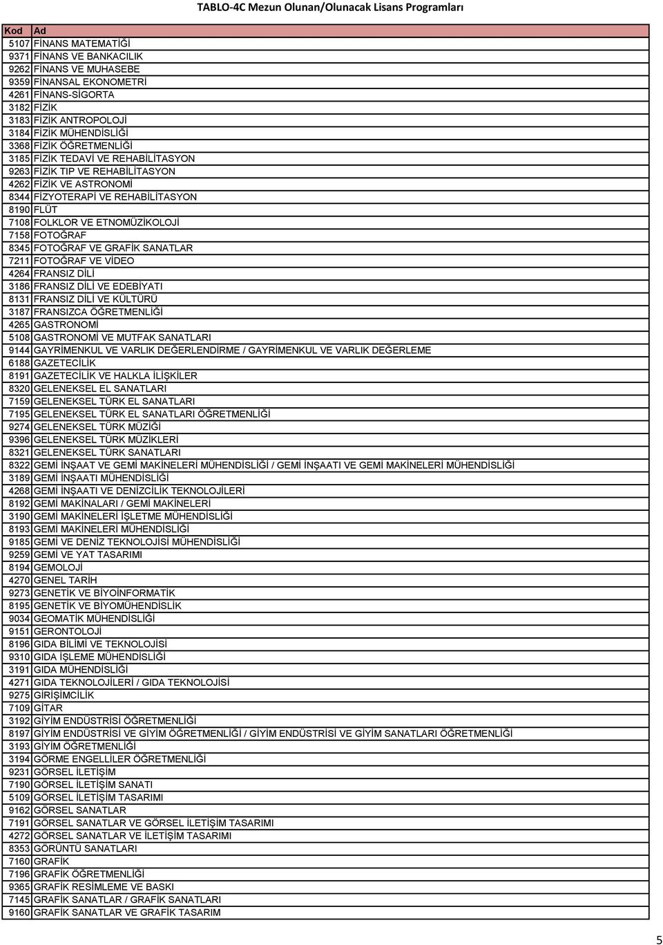 GRAFİK SANATLAR 7211 FOTOĞRAF VE VİDEO 4264 FRANSIZ DİLİ 3186 FRANSIZ DİLİ VE EDEBİYATI 8131 FRANSIZ DİLİ VE KÜLTÜRÜ 3187 FRANSIZCA ÖĞRETMENLİĞİ 4265 GASTRONOMİ 5108 GASTRONOMİ VE MUTFAK SANATLARI