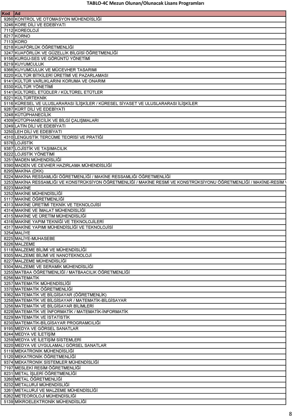 / KÜLTÜREL ETÜTLER 8221 KÜLTÜRTEKNİK 5116 KÜRESEL VE ULUSLARARASI İLİŞKİLER / KÜRESEL SİYASET VE ULUSLARARASI İLİŞKİLER 9287 KÜRT DİLİ VE EDEBİYATI 3248 KÜTÜPHANECİLİK 4309 KÜTÜPHANECİLİK VE BİLGİ