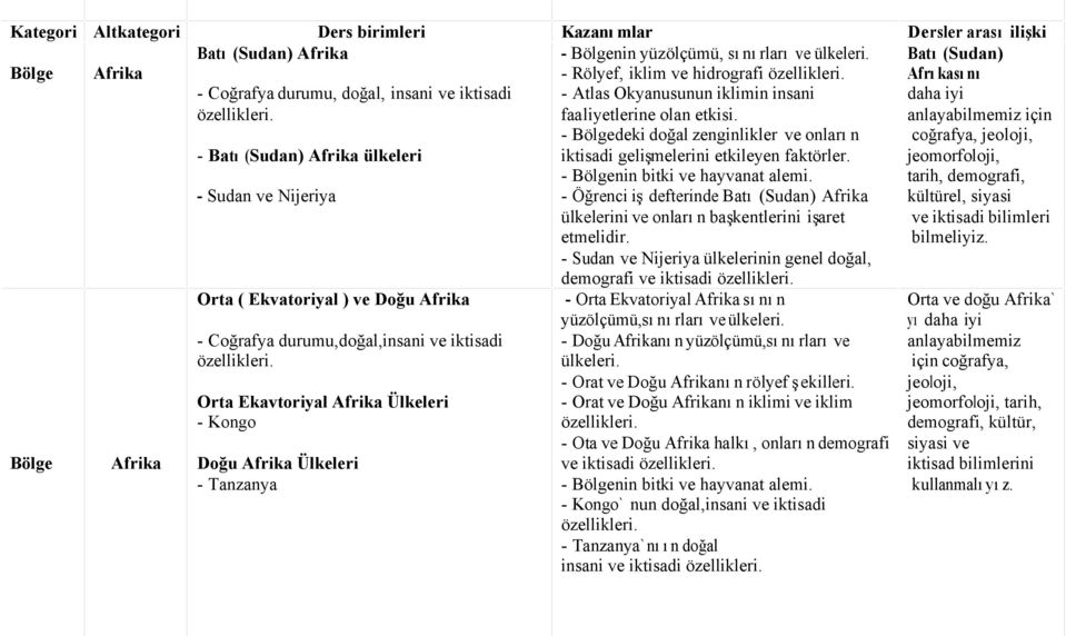 Orta Ekavtoriyal Afrika Ülkeleri - Kongo Doğu Afrika Ülkeleri - Tanzanya - nin yüzölçümü, sınırları ve ülkeleri. - Rölyef, iklim ve hidrografi özellikleri.