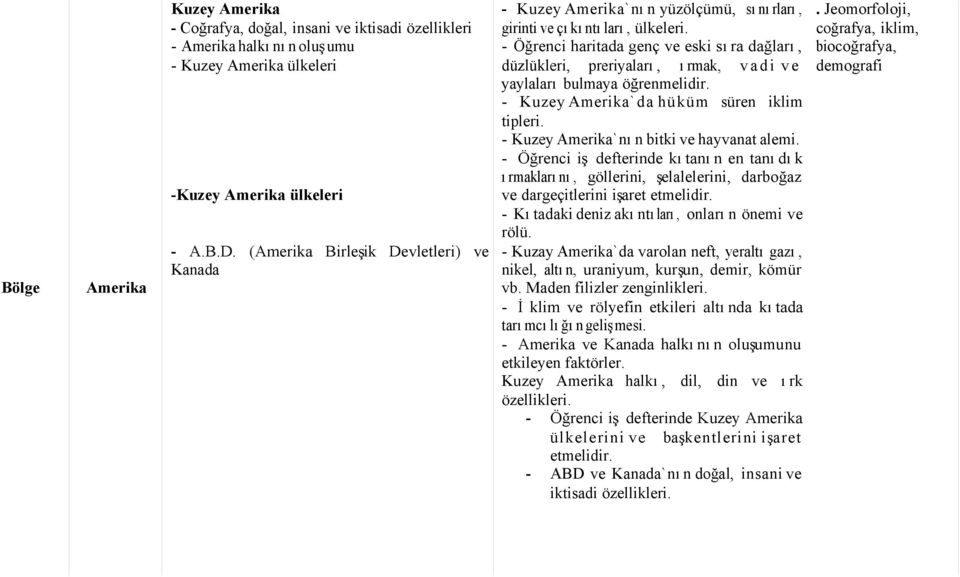 - Öğrenci haritada genç ve eski sıra dağları, düzlükleri, preriyaları, ırmak, vadi ve yaylaları bulmaya öğrenmelidir. - Kuzey Amerika`da hüküm süren iklim tipleri.