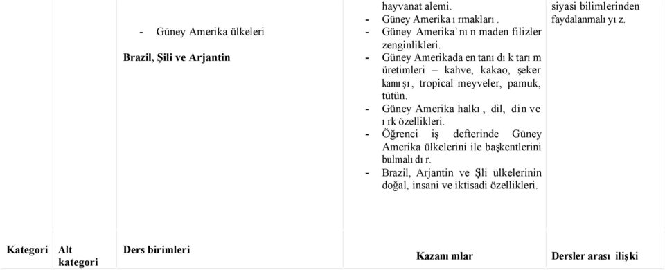 - Güney Amerikada en tanıdık tarım üretimleri kahve, kakao, şeker kamışı, tropical meyveler, pamuk, tütün.