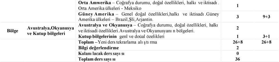 3 9+3 Avustralya ve Okyanusya Coğrafya durumu, doğal özellikleri, halkı ve iktisadi özellikleri.avustralya ve Okyanusyanın bölgeleri.