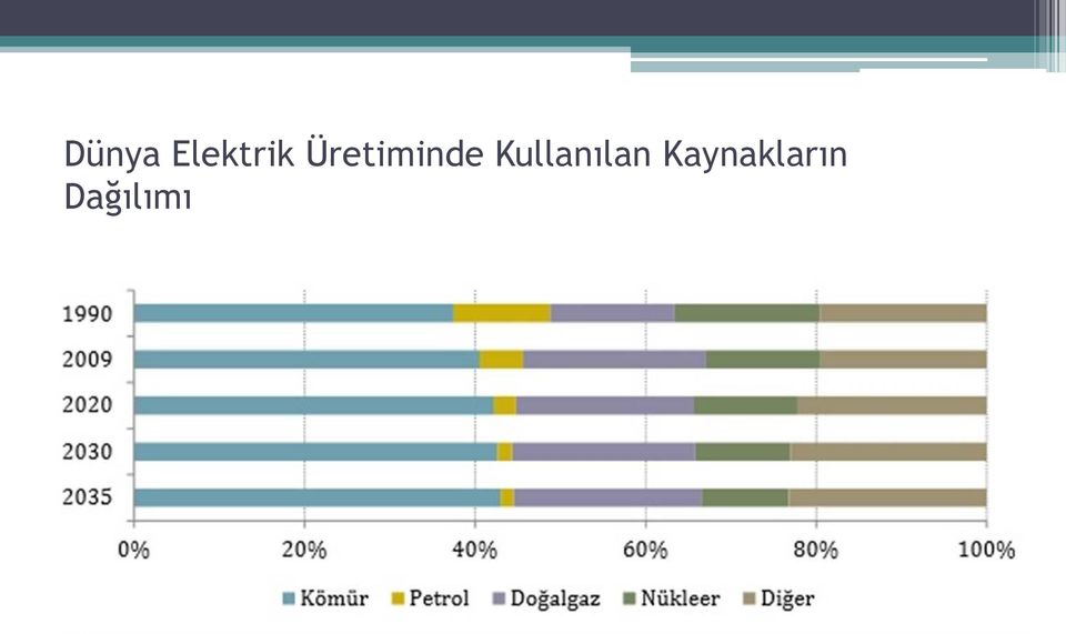 Kullanılan