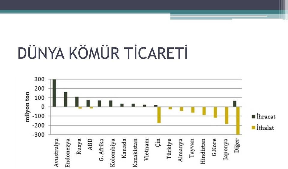 TİCARETİ