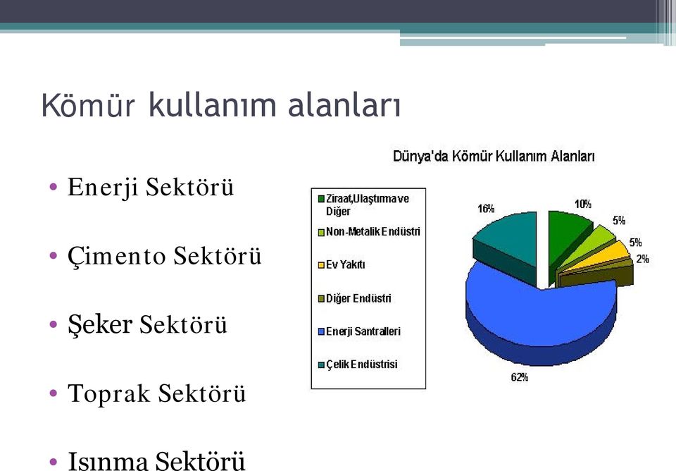 Sektörü Şeker Sektörü