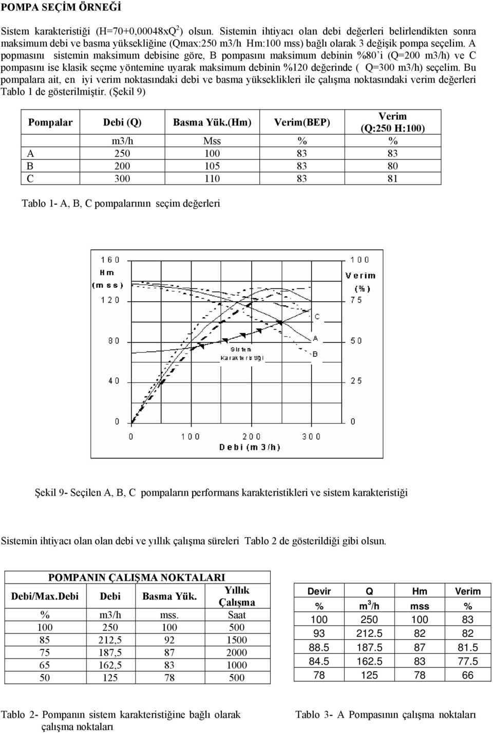 A popmasını sistemin maksimum debisine göre, B pompasını maksimum debinin %80 i (Q=200 m3/h) ve C pompasını ise klasik seçme yöntemine uyarak maksimum debinin %120 değerinde ( Q=300 m3/h) seçelim.