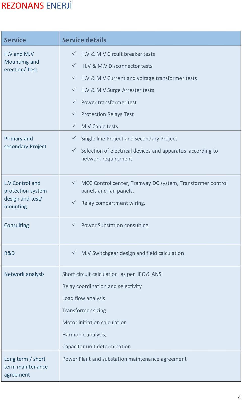 V Control and protection system design and test/ mounting MCC Control center, Tramvay DC system, Transformer control panels and fan panels. Relay compartment wiring.