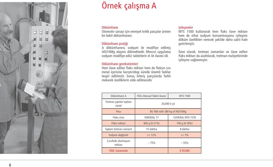 Dökümhane gereksinimleri Hem ilave edilen flaks miktarı hem de flaksın sıvı metal içerisine karıştırıldıgı sürede önemli farklar tespit edilmistir.