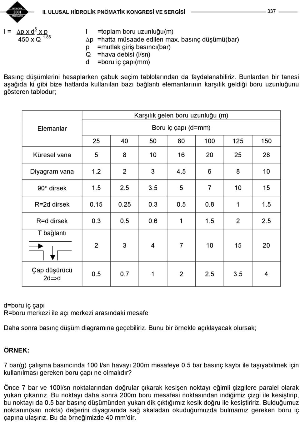 Bunlardan bir tanesi aşağıda ki gibi bize hatlarda kullanılan bazı bağlantı elemanlarının karşılık geldiği boru uzunluğunu gösteren tablodur; Karşılık gelen boru uzunluğu (m) Elemanlar Boru iç çapı