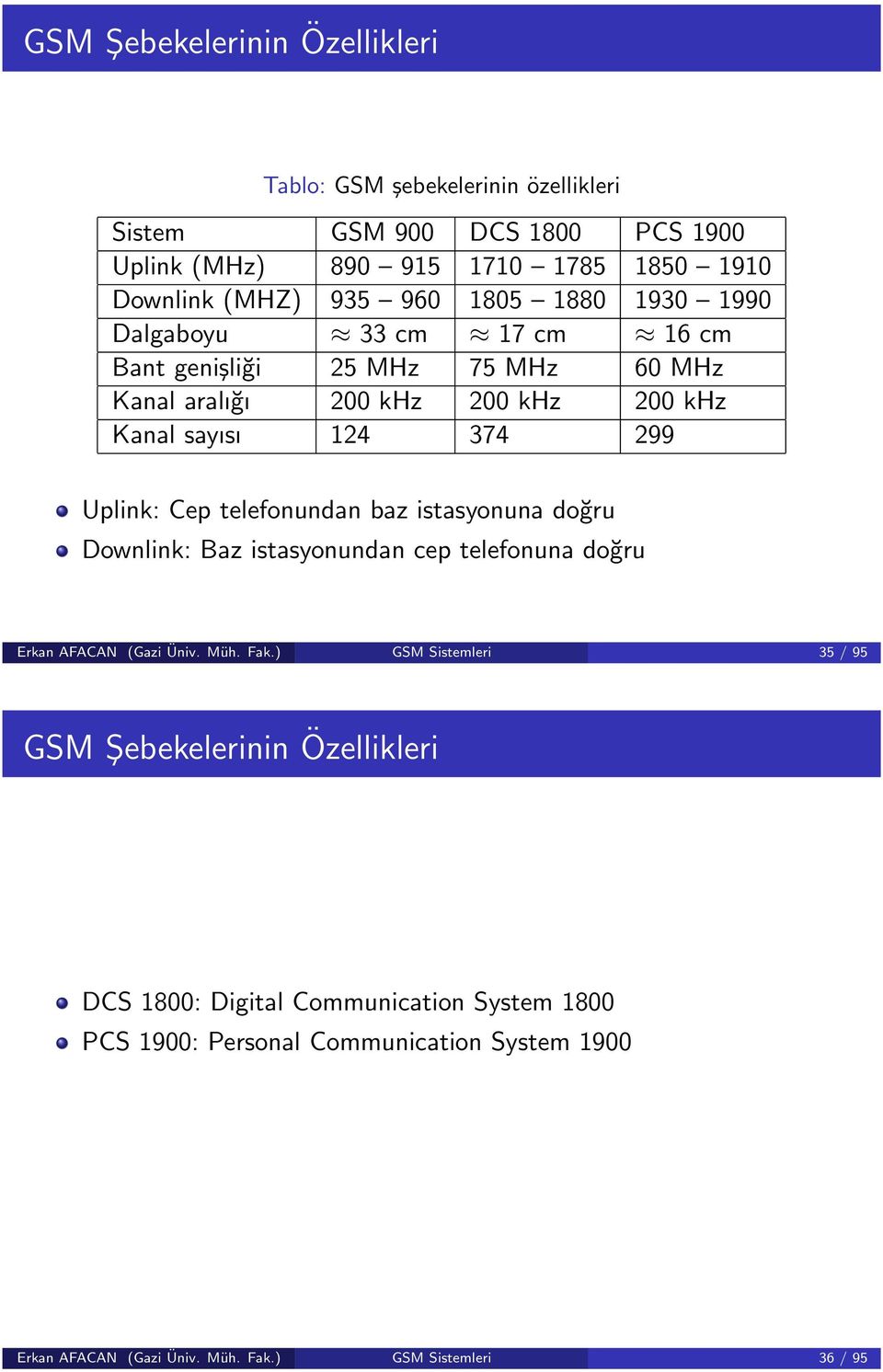 Cep telefonundan baz istasyonuna doğru Downlink: Baz istasyonundan cep telefonuna doğru Erkan AFACAN (Gazi Üniv. Müh. Fak.