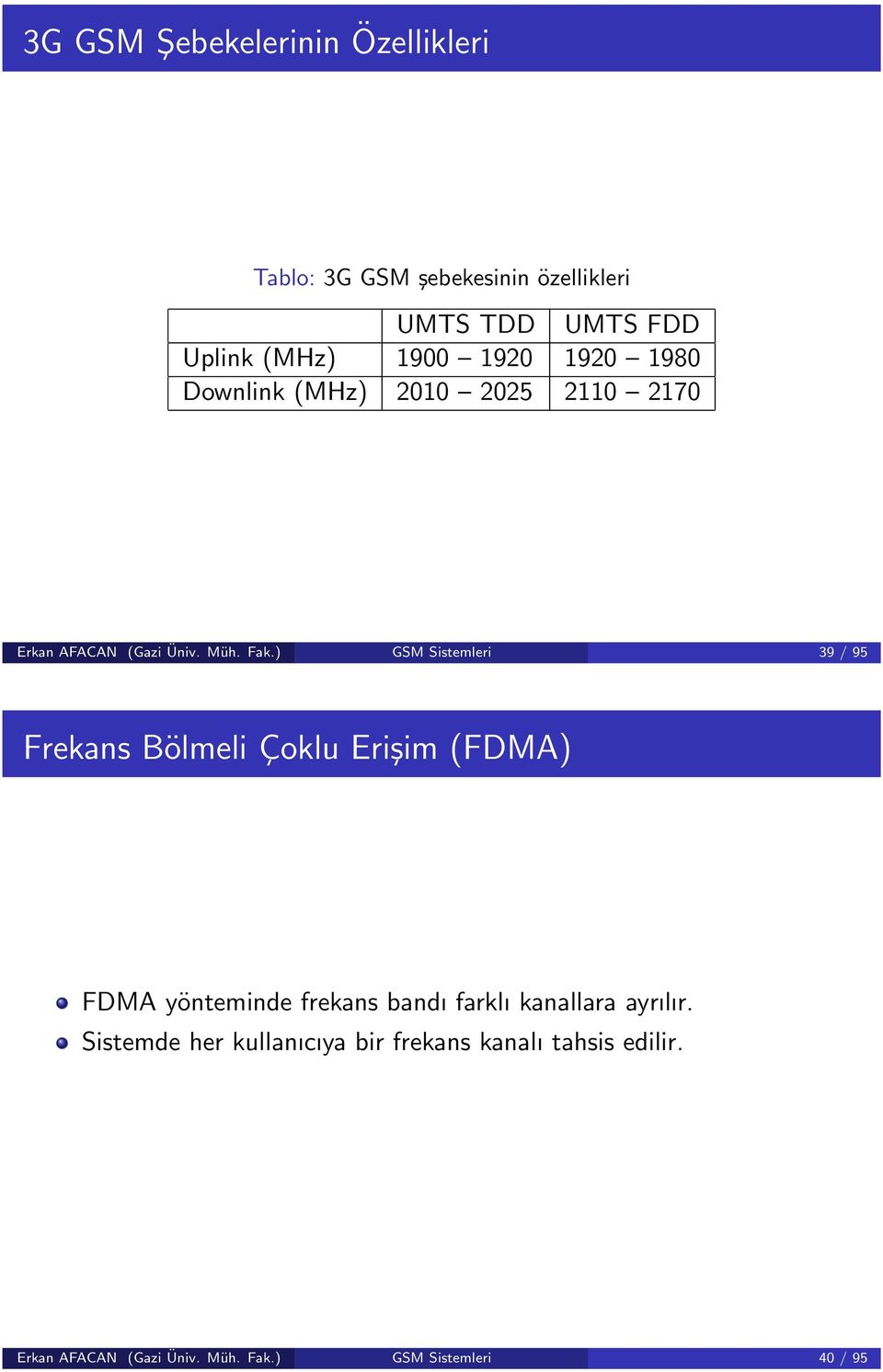 ) GSM Sistemleri 39 / 95 Frekans Bölmeli Çoklu Erişim (FDMA) FDMA yönteminde frekans bandı farklı