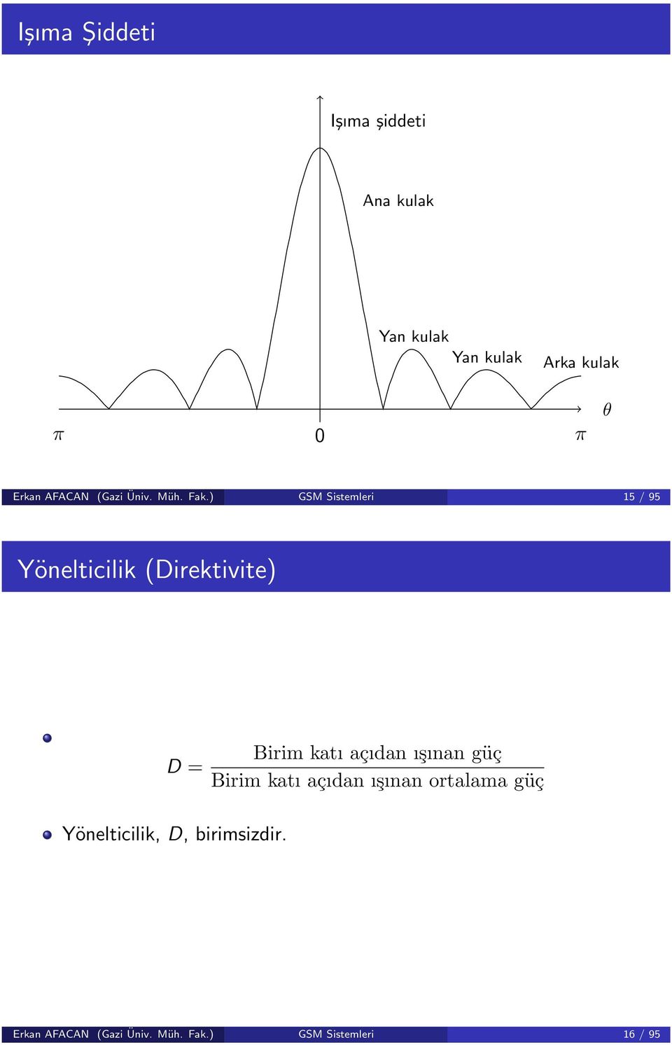 ) GSM Sistemleri 15 / 95 Yönelticilik (Direktivite) D = Birim katı açıdan ışınan