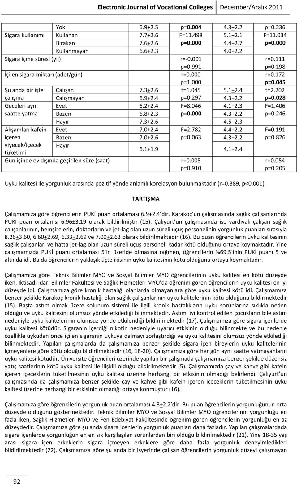 2+2.4 F=8.046 4.1+2.3 F=1.406 saatte yatma Bazen 6.8+2.3 p=0.000 4.3+2.2 p=0.246 Hayır 7.3+2.6 4.5+2.3 Akşamları kafein Evet 7.0+2.4 F=2.782 4.4+2.2 F=0.191 içeren Bazen 7.0+2.6 p=0.063 4.3+2.2 p=0.826 yiyecek/içecek Hayır tüketimi 6.