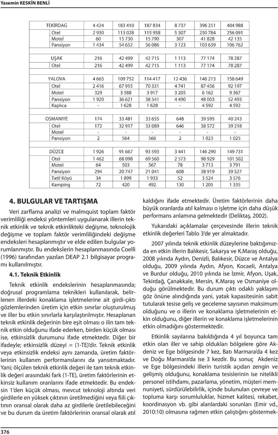 faktör verimliliğindeki değişme endeksleri hesaplanmıştır ve elde edilen bulgular yorumlanmıştır. Bu endekslerin hesaplanmasında Coelli (1996) tarafından yazılan DEAP 2.