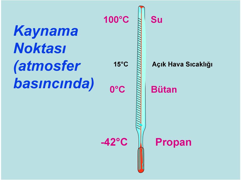 basıncında) 15 C Açık