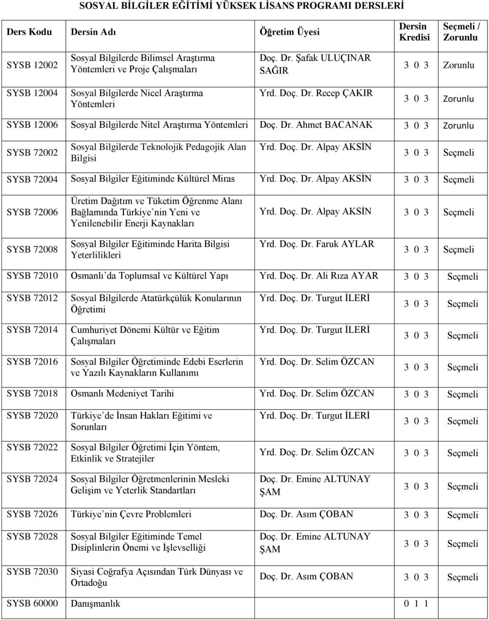 Doç. Dr. Alpay AKSİN SYSB 72004 Sosyal Bilgiler Eğitiminde Kültürel Miras Yrd. Doç. Dr. Alpay AKSİN SYSB 72006 Üretim Dağıtım ve Tüketim Öğrenme Alanı Bağlamında Türkiye nin Yeni ve Yenilenebilir Enerji Kaynakları Yrd.