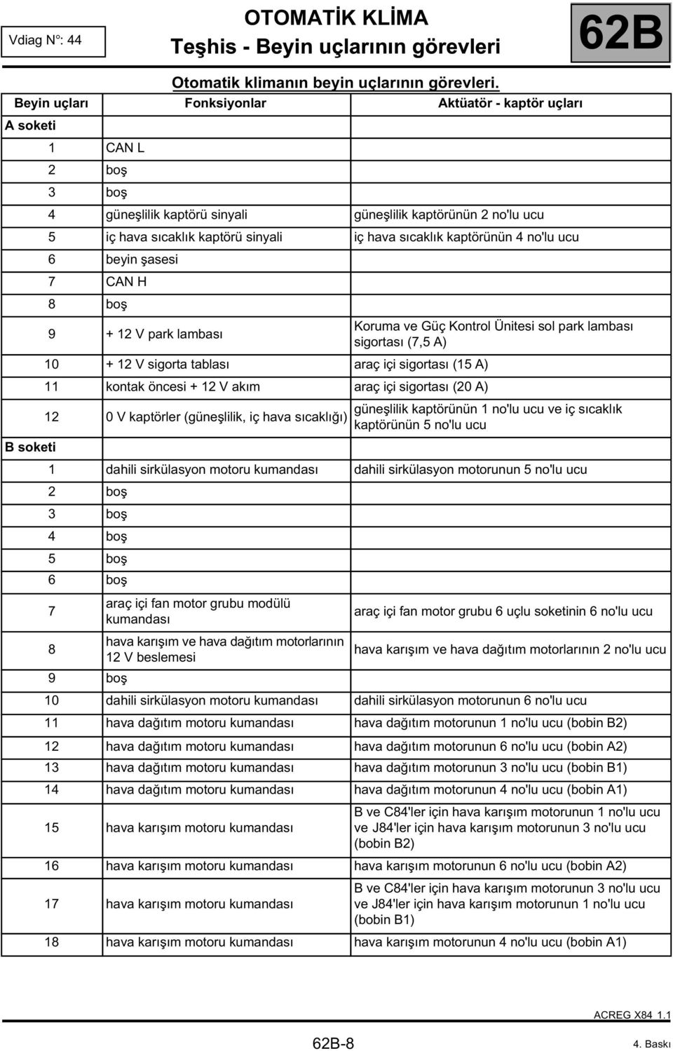 kaptörünün 4 no'lu ucu 6 beyin şasesi 7 CAN H 8 boş 9 + 12 V park lambası Koruma ve Güç Kontrol Ünitesi sol park lambası sigortası (7,5 A) 10 + 12 V sigorta tablası araç içi sigortası (15 A) 11