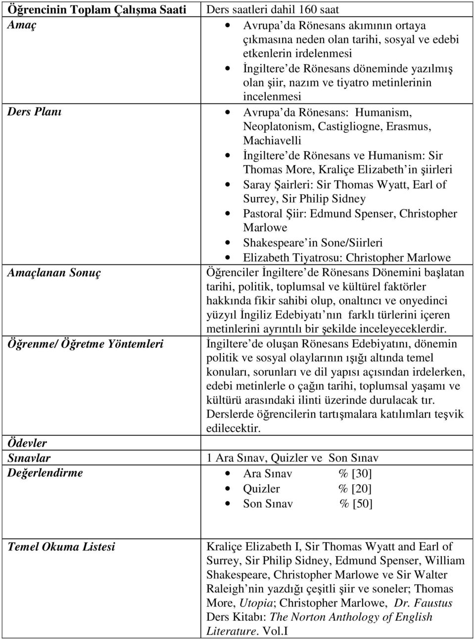 Rönesans ve Humanism: Sir Thomas More, Kraliçe Elizabeth in şiirleri Saray Şairleri: Sir Thomas Wyatt, Earl of Surrey, Sir Philip Sidney Pastoral Şiir: Edmund Spenser, Christopher Marlowe Shakespeare