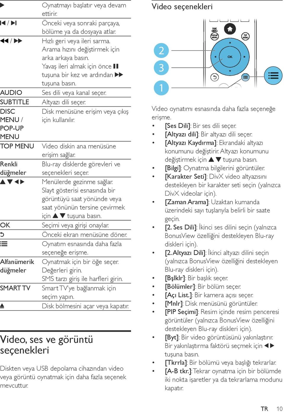 DISC MENU / POP-UP MENU TOP MENU Renkli düğmeler OK Alfanümerik düğmeler SMART TV Disk menüsüne erişim veya çıkış için kullanılır. Video diskin ana menüsüne erişim sağlar.