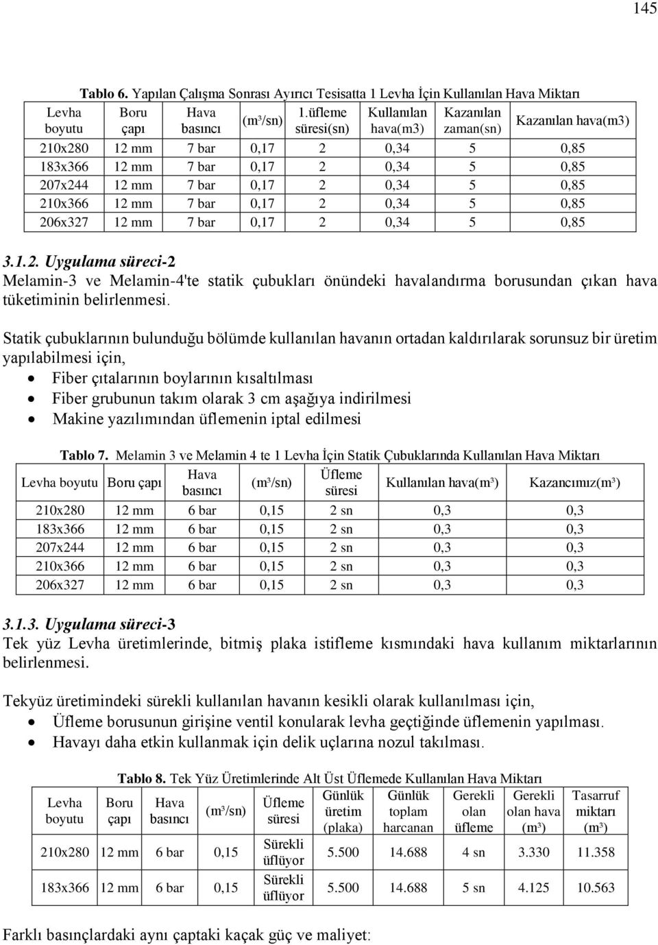 bar 0,17 2 0,34 5 0,85 210x366 12 mm 7 bar 0,17 2 0,34 5 0,85 206x327 12 mm 7 bar 0,17 2 0,34 5 0,85 3.1.2. Uygulama süreci-2 Melamin-3 ve Melamin-4'te statik çubukları önündeki havalandırma borusundan çıkan hava tüketiminin belirlenmesi.