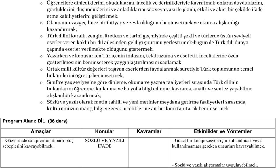 zengin, üretken ve tarihi geçmişinde çeşitli şekil ve türlerde üstün seviyeli eserler veren köklü bir dil ailesinden geldiği şuurunu yerleştirmek-bugün de Türk dili dünya çapında eserler verilmekte