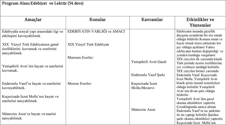 Keçecizade İzzet Molla nın hayatı ve eserlerini Mütercim Asım ın hayatı ve eserini EDEBİYATIN VARLIĞI ve AMACI XIX.