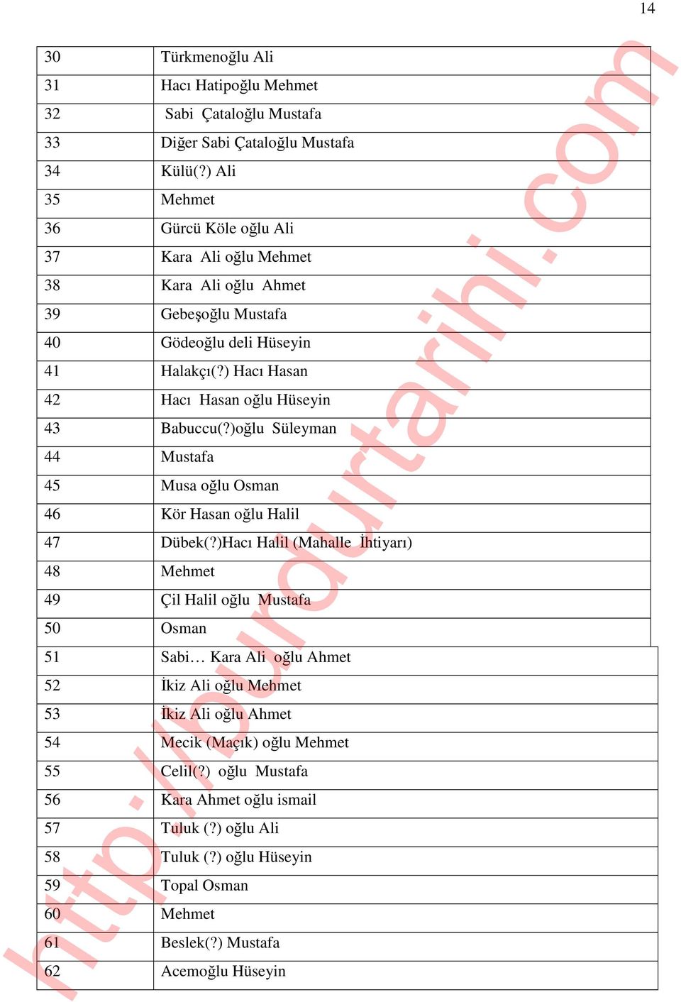 ) Hacı Hasan 42 Hacı Hasan oğlu Hüseyin 43 Babuccu(?)oğlu Süleyman 44 Mustafa 45 Musa oğlu Osman 46 Kör Hasan oğlu Halil 47 Dübek(?