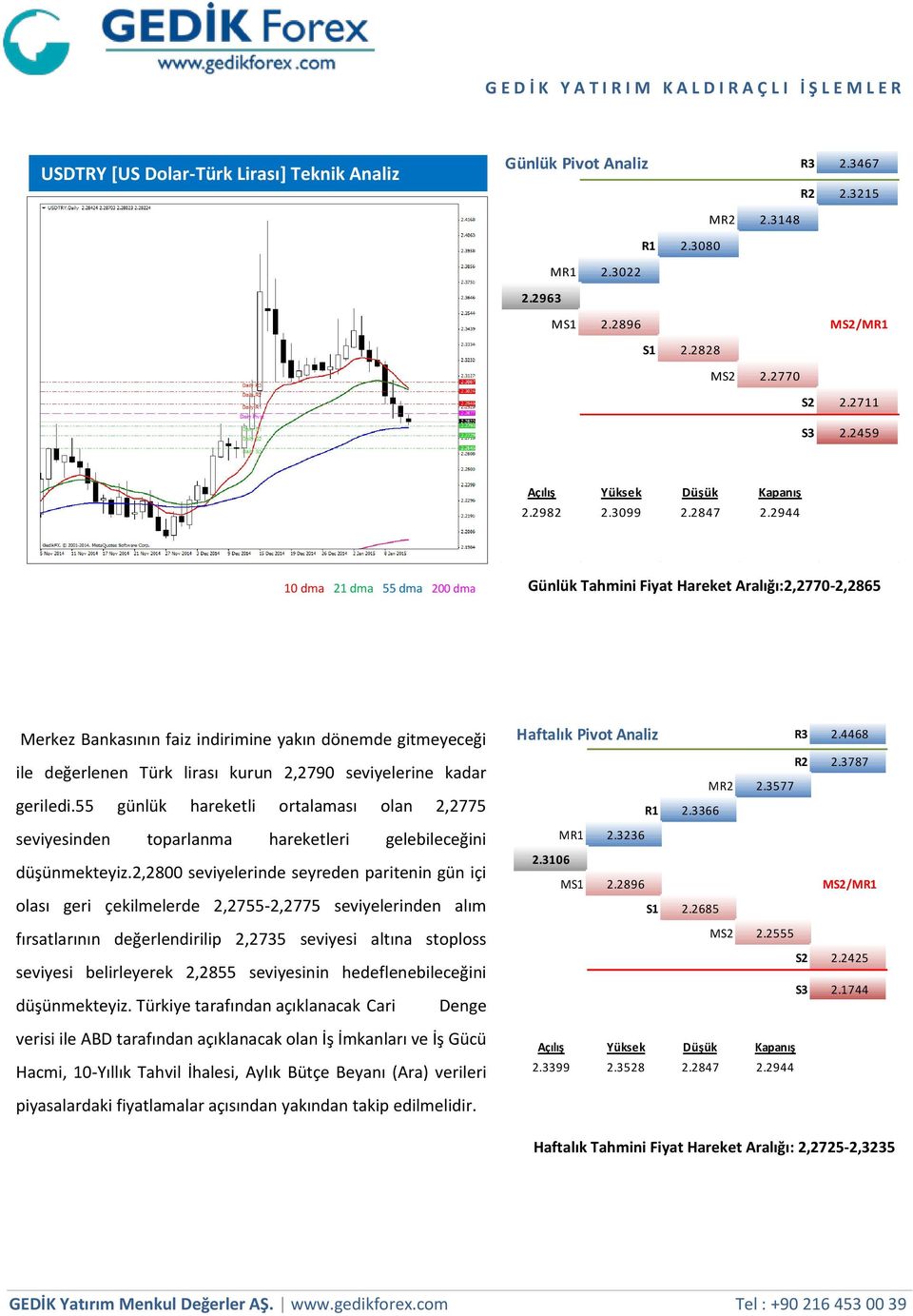 2944 10 dma 21 dma 55 dma 200 dma Günlük Tahmini Fiyat Hareket Aralığı:2,2770-2,2865 Merkez Bankasının faiz indirimine yakın dönemde gitmeyeceği ile değerlenen Türk lirası kurun 2,2790 seviyelerine