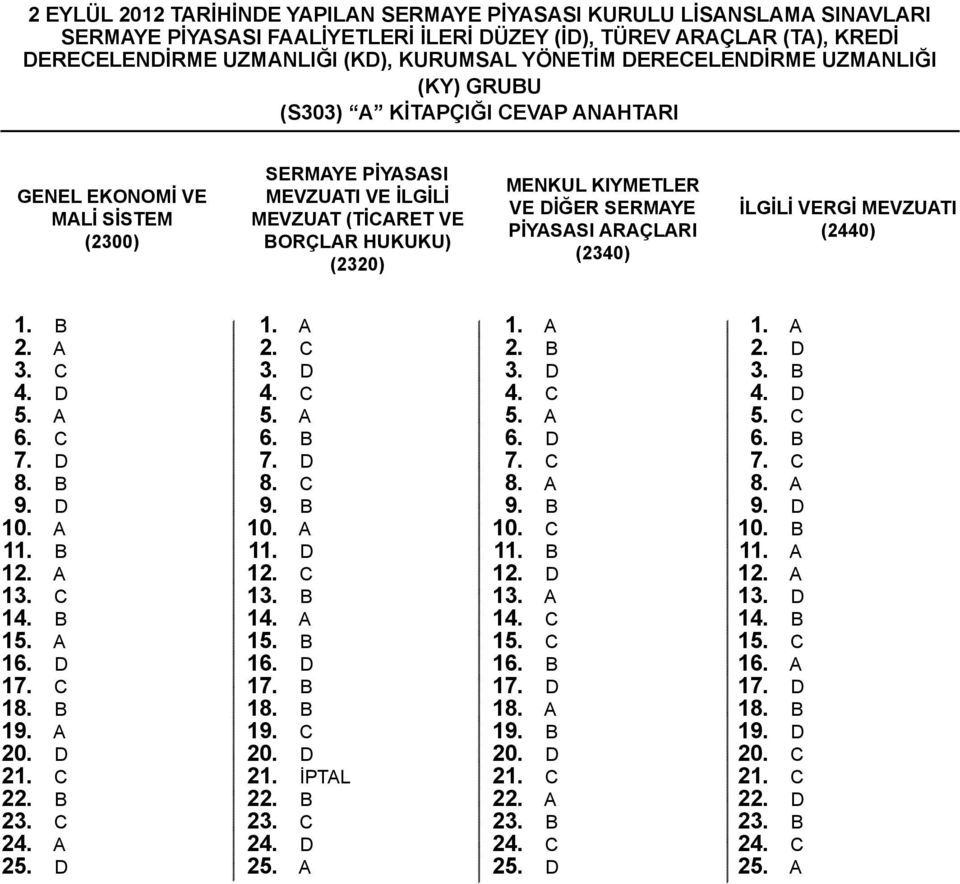 İLGİLİ VERGİ MEVZUTI (2440) 1. b 2. a 3. c 4. d 5. a 6. c 7. d 8. b 9. d 10. a 11. b 12. a 13. c 14. b 15. a 16. d 17. c 18. b 19. a 20. d 21. c 22. b 23. c 24. a 25. d 1. a 2. c 3. d 4. c 5. a 6. b 7.