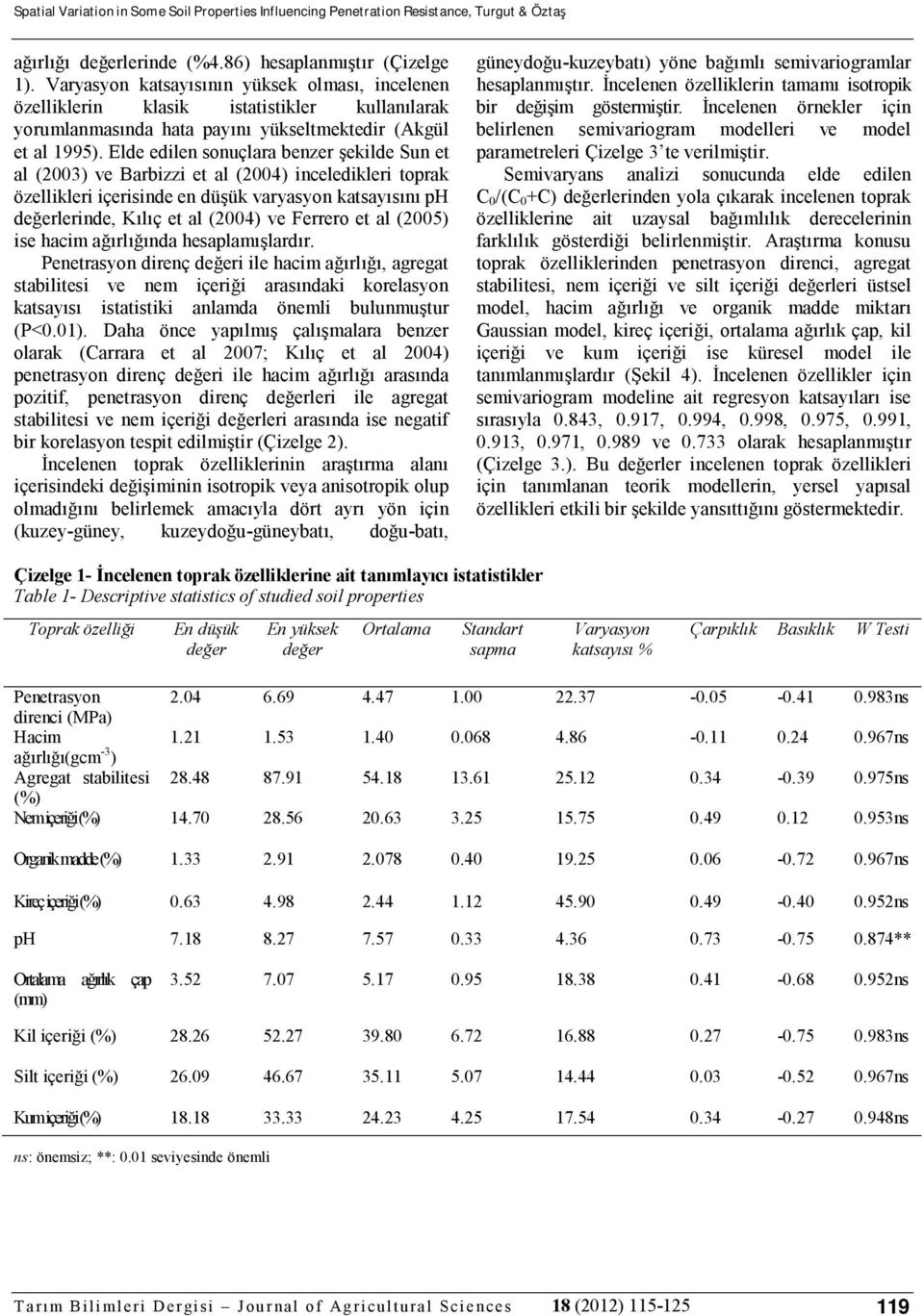 Elde edilen sonuçlara benzer şekilde Sun et al (2003) ve Barbizzi et al (2004) inceledikleri toprak özellikleri içerisinde en düşük varyasyon katsayısını ph değerlerinde, Kılıç et al (2004) ve