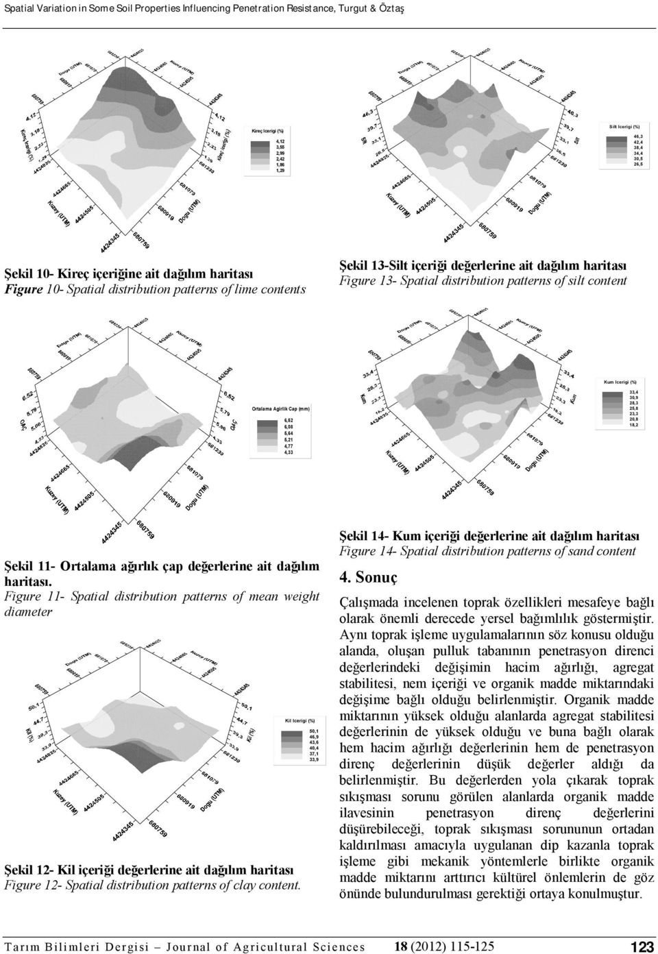 content Kum Icerigi (%) Ortalama Agirlik Cap (mm) 6,52 6,08 5,64 5,21 4,77 4,33 33,4 30,9 28,3 25,8 23,3 20,8 18,2 Şekil 11- Ortalama ağırlık çap değerlerine ait dağılım haritası.