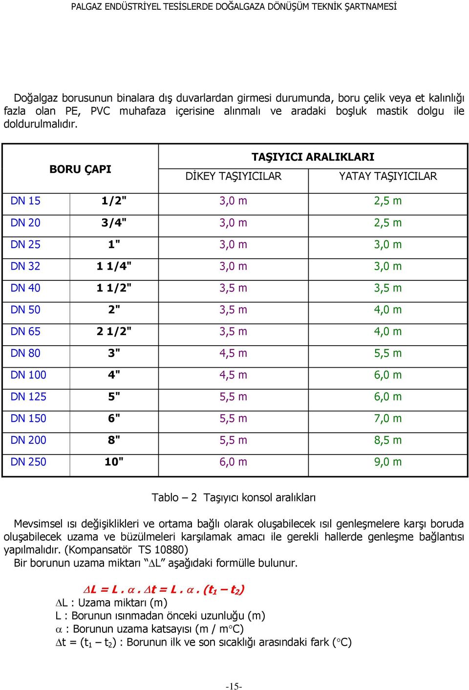 4,0 m DN 65 2 1/2" 3,5 m 4,0 m DN 80 3" 4,5 m 5,5 m DN 100 4" 4,5 m 6,0 m DN 125 5" 5,5 m 6,0 m DN 150 6" 5,5 m 7,0 m DN 200 8" 5,5 m 8,5 m DN 250 10" 6,0 m 9,0 m Tablo 2 TaĢıyıcı konsol aralıkları