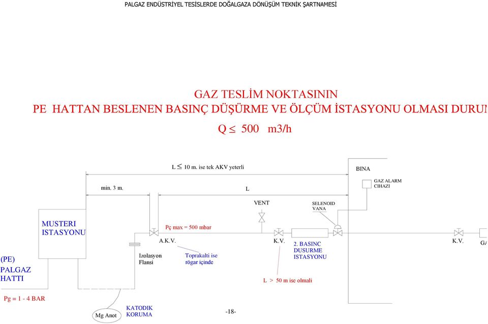 Izolasyon Flansi Pç max = 500 mbar A.K.V. Toprakalti ise rögar içinde K.V. 2.