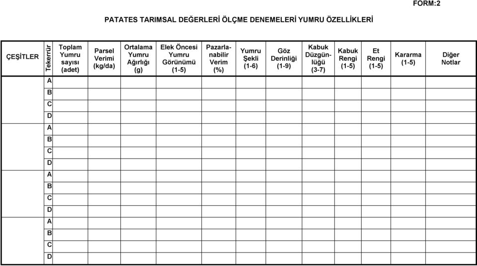 Öncesi Yumru Görünümü Pazarlanabilir Verim (%) Yumru Şekli (1-6) Göz Derinliği (1-9)