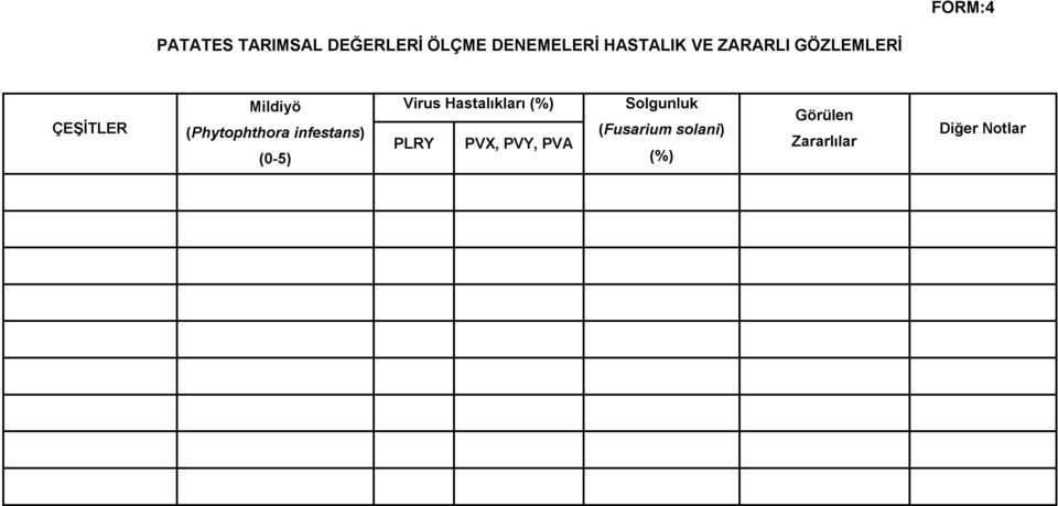 (Phytophthora infestans) (0-5) Virus Hastalıkları (%) PLRY