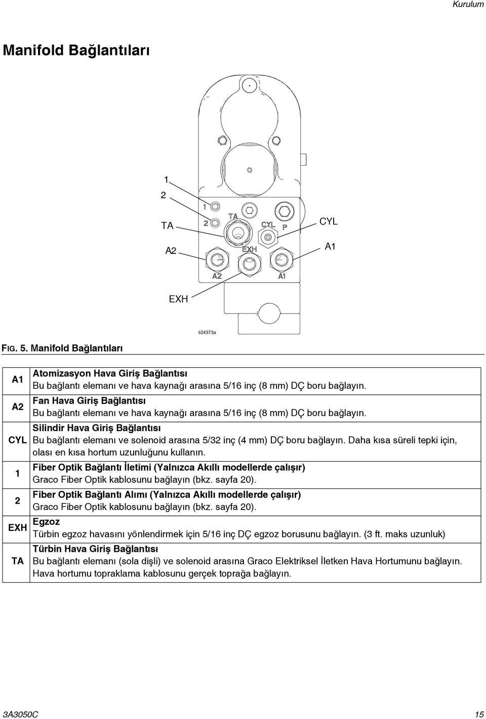 Silindir Hava Giriş Bağlantısı Bu bağlantı elemanı ve solenoid arasına 5/32 inç (4 mm) DÇ boru bağlayın. Daha kısa süreli tepki için, olası en kısa hortum uzunluğunu kullanın.