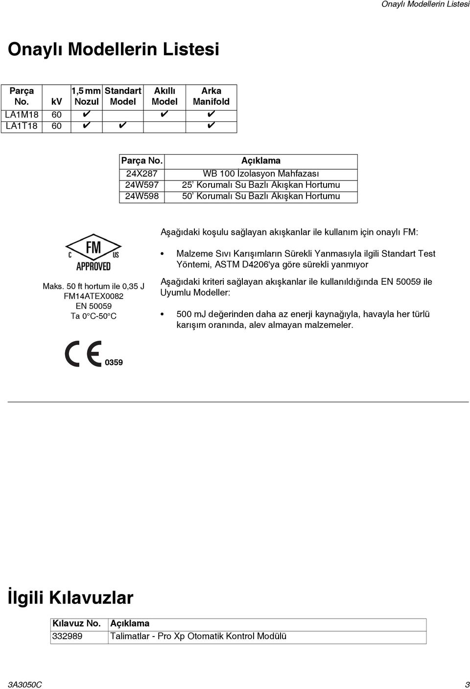 Malzeme Sıvı Karışımların Sürekli Yanmasıyla ilgili Standart Test Yöntemi, ASTM D4206'ya göre sürekli yanmıyor Maks.