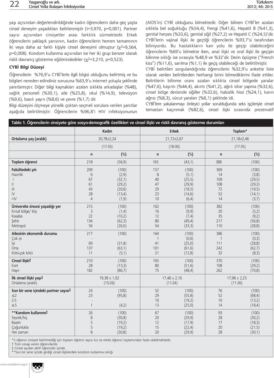 Erkek öğrencilerin yaklaşık yarısının, kadın öğrencilerin hemen tamamının iki veya daha az farklı kişiyle cinsel deneyimi olmuştur (χ 2 =9,564, p=0,008).