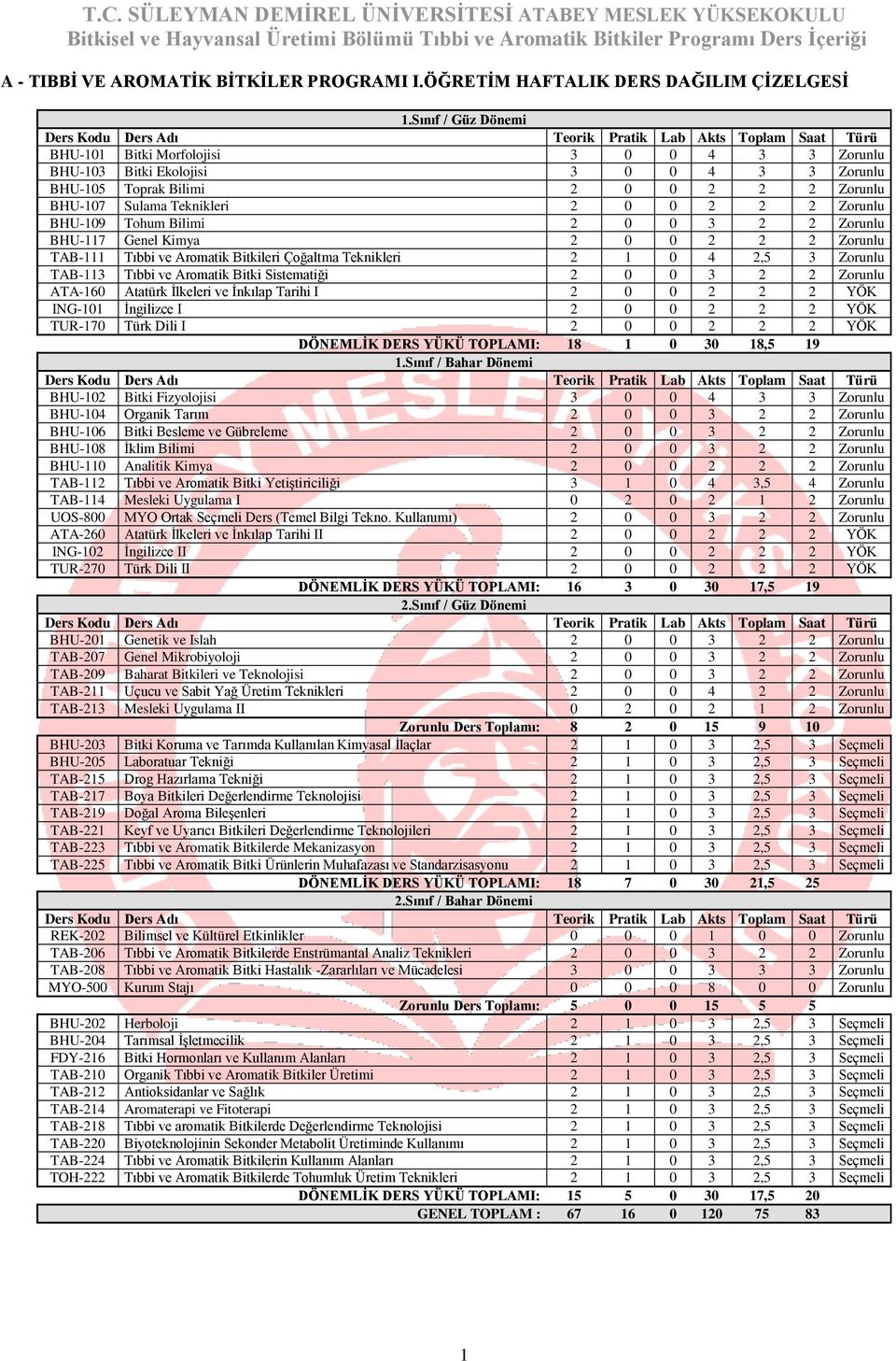 2 Zorunlu BHU-107 Sulama Teknikleri 2 0 0 2 2 2 Zorunlu BHU-109 Tohum Bilimi 2 0 0 3 2 2 Zorunlu BHU-117 Genel Kimya 2 0 0 2 2 2 Zorunlu TAB-111 Tıbbi ve Aromatik Bitkileri Çoğaltma Teknikleri 2 1 0