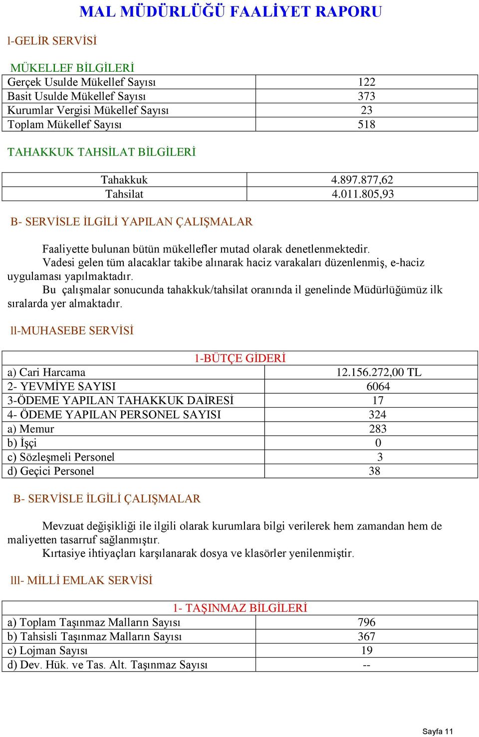 Vadesi gelen tüm alacaklar takibe alınarak haciz varakaları düzenlenmiş, e-haciz uygulaması yapılmaktadır.