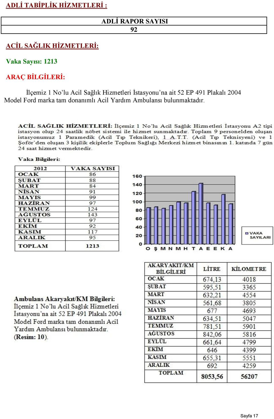 Sağlık Hizmetleri İstasyonu na ait 52 EP 491 Plakalı 2004 Model