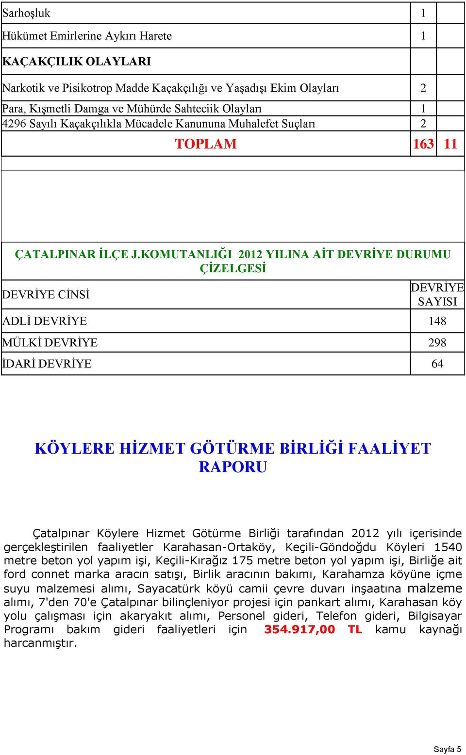 KOMUTANLIĞI 2012 YILINA AİT DEVRİYE DURUMU ÇİZELGESİ DEVRİYE CİNSİ DEVRİYE SAYISI ADLİ DEVRİYE 148 MÜLKİ DEVRİYE 298 İDARİ DEVRİYE 64 KÖYLERE HİZMET GÖTÜRME BİRLİĞİ FAALİYET RAPORU Çatalpınar Köylere