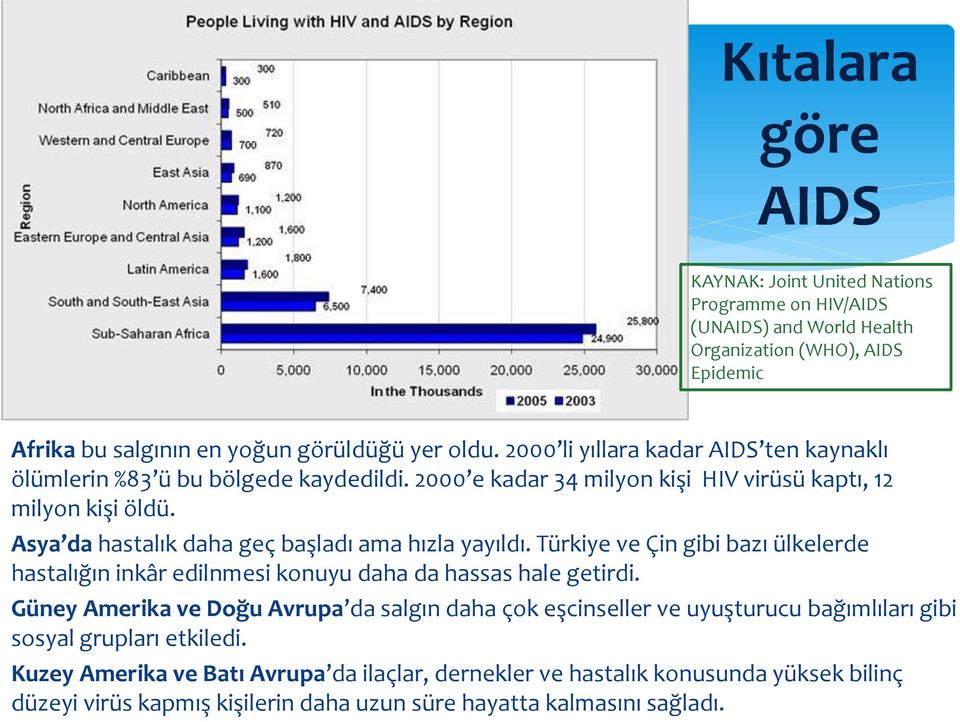 Asya da hastalık daha geç başladı ama hızla yayıldı. Türkiye ve Çin gibi bazı ülkelerde hastalığın inkâr edilnmesi konuyu daha da hassas hale getirdi.